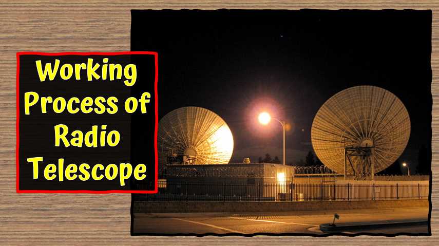 Working Process of Radio Telescope